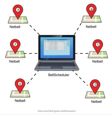School Bell, Paging and PA Systems