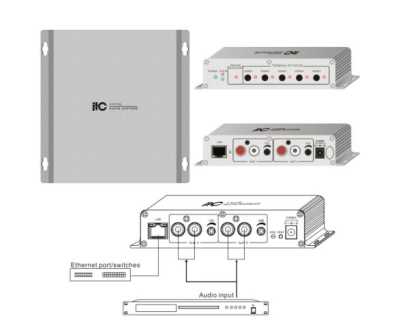 Network Audio Streamer interface (2 inputs)